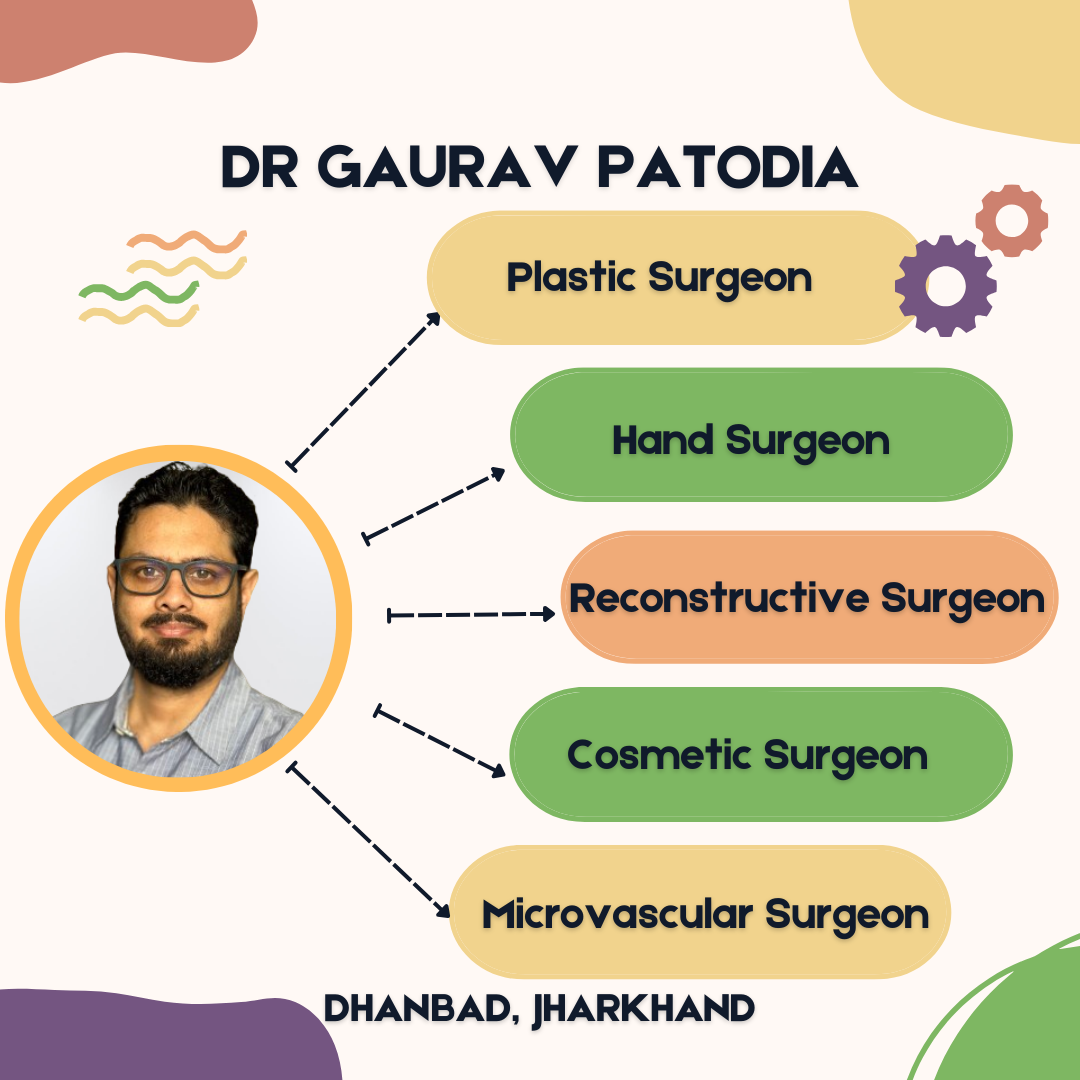 Dr Gaurav Patodia best plastic surgeon in ranchi patna kolkata india dhanbad